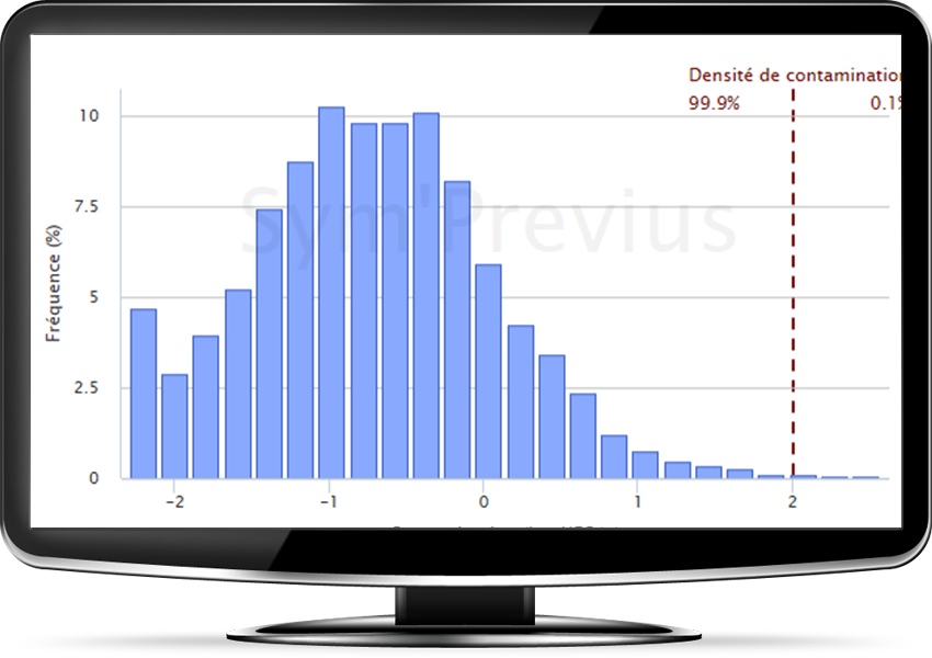 predictive_microbht tp://symprevius.eu/wp-admin/edit.php?post_type=pageiology_in_food_industry